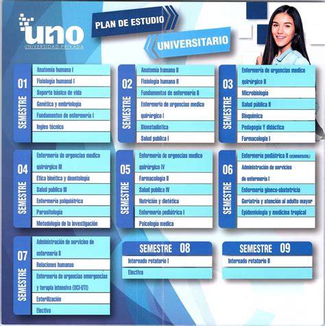 Plan de Estudios ENFERMERÍA UNO Tarija