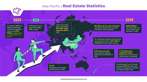 207 Remarkable Real Estate Statistics 2024 Real Estate License Wizard