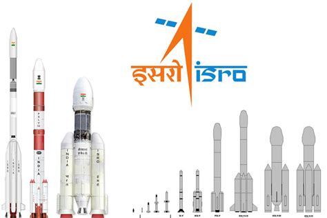 Future missions of Isro