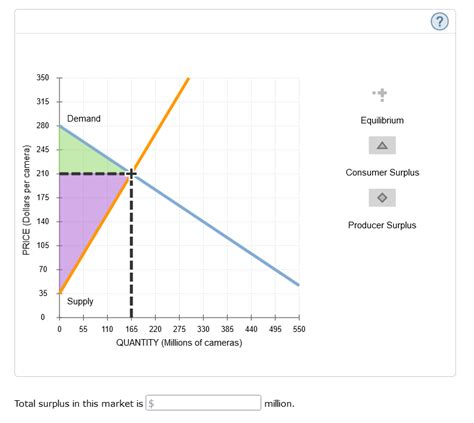 Solved Total Economic Surplus The Following Graph Plots Chegg