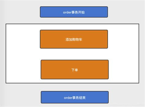 阿里p7大佬，告诉你性能指标中那些你不知道的事 接口性能 响应时间 标准 阿里 Csdn博客