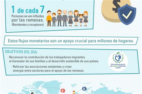 Infografía Día Internacional de las Remesas Familiares