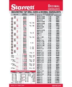 Printable Drill Tap Chart Francesco Printable