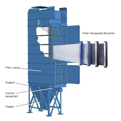 Donaldson Type Dalamatic Baghouse Dust Collectors, DLMC Dust Filtration