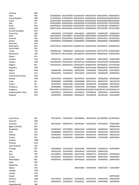 GDP Data Years | PDF