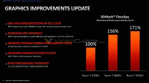 Amd Mengumumkan Zen 3 Based ‘cezanne Ryzen 5000 Mobility Series Processors Idmodz