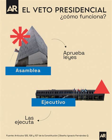 ¿qué Es Y Cómo Funciona El Veto Presidencial A Un Proyecto De Ley