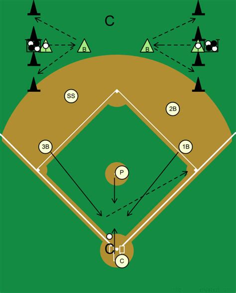 Bunt Defense Diagrams