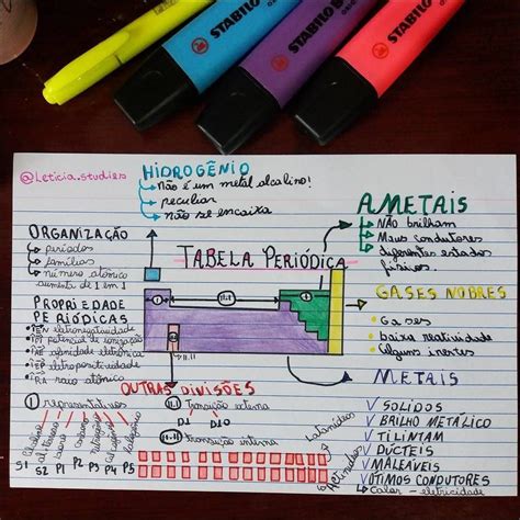 Mapas Mentais Sobre Tabela Periodica Study Maps