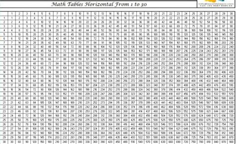 30 Times Table Chart