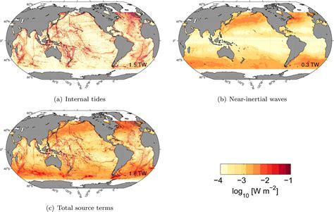 GLOBAL INTERNAL WAVES AND MIXING MULTISCALE OCEAN DYNAMICS