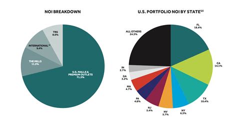 Simon Property Group Is A Buy Despite A Deteriorating Outlook (NYSE:SPG ...