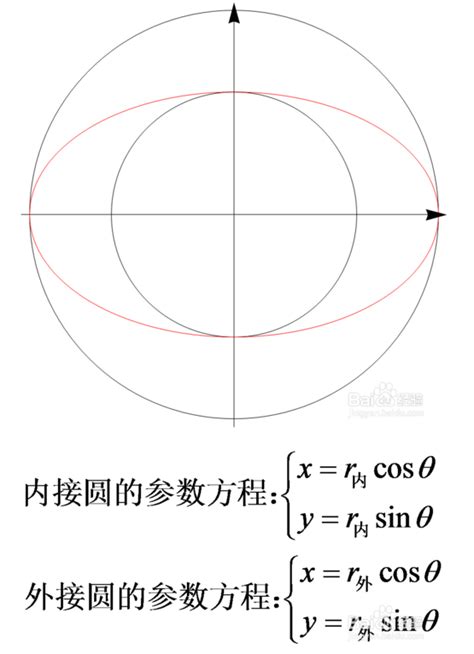 椭圆参数方程中的θ（离心角theta） Csdn博客