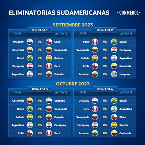 C Mo Ser N Las Eliminatorias Para El Mundial Para Argentina