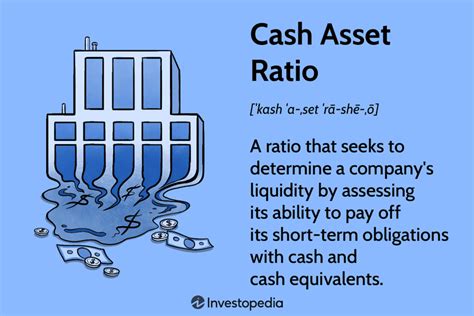 Cash Asset Ratio What It Is How It S Calculated