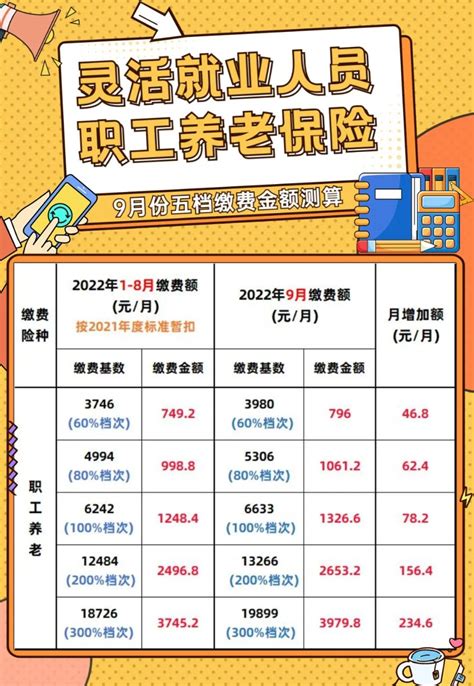 青岛市灵活就业人员个人参保养老保险2022年9月份缴费金额档次差额啥时补扣