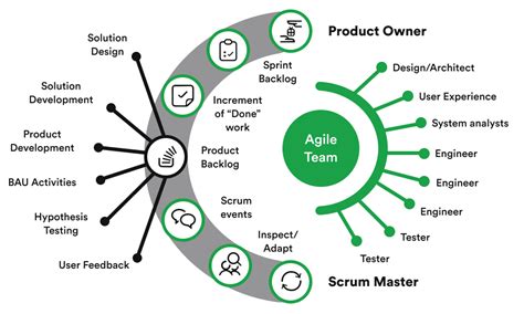 Software Teams Vs Squads Whats The Best Approach For Your Next