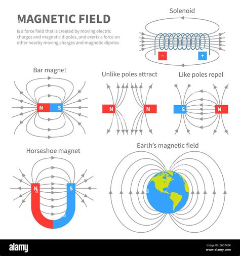 Magnetic Force Hi Res Stock Photography And Images Alamy