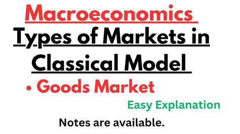 Good Market In A Classical Model Markets Of Classical Theory Of