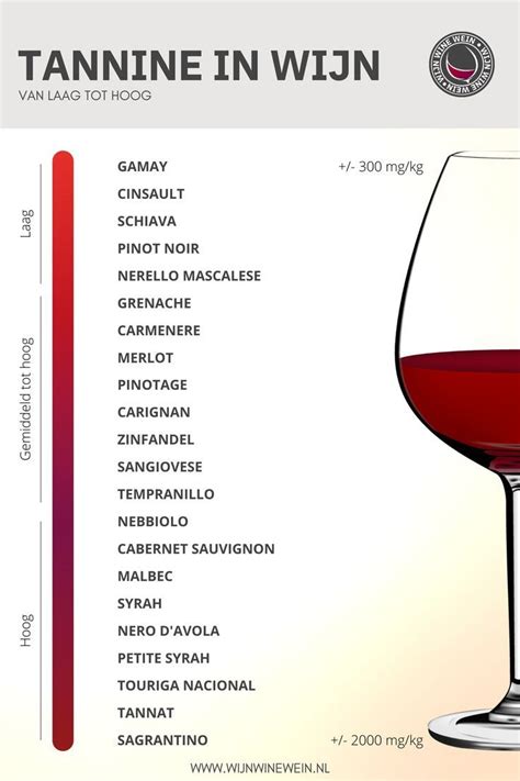 Tannine In Wijn Chart Wijn Wijn Paringen Mousserende Wijn