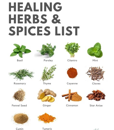 The Health Benefits of Herbs and Spices | Smartech