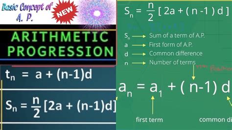 Arithmetic Progression Youtube