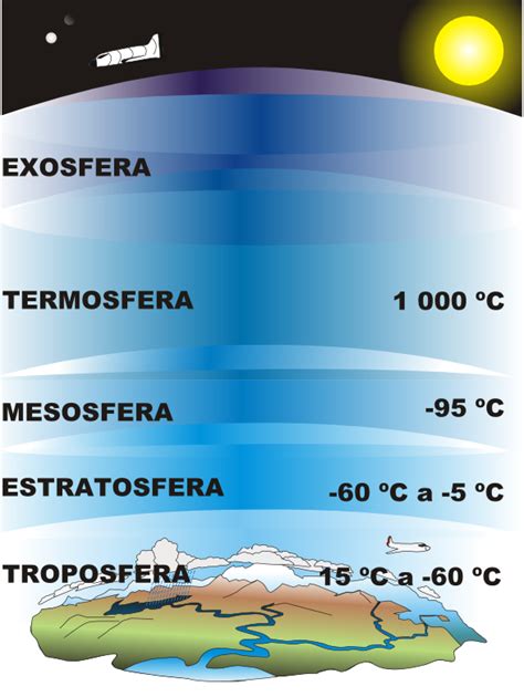 Camadas Atmosféricas Biologia A Ciência Da Vida