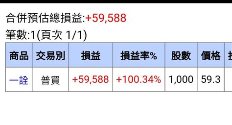 2486 一詮 剩一張 紀錄一下 久違的100｜cmoney 股市爆料同學會