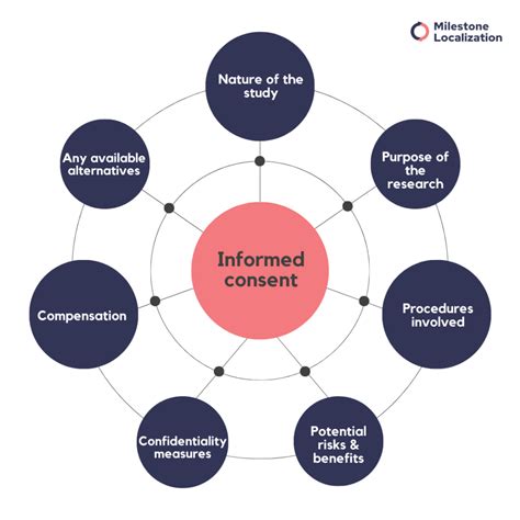 Icf Translation Importance Requirements And Best Practices