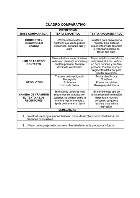 Diferencia Entre Texto Expositivo Y Argumentativo Encuentra La Diferencia