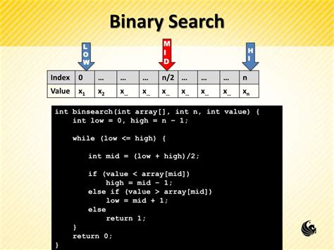 Ppt Linear Vs Binary Search Powerpoint Presentation Free Download Id 4934383