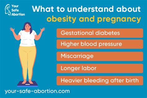 What You Should Know About Obesity And Pregnancy