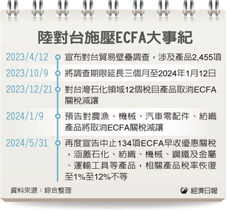 陸中止134項ecfa關稅減讓 15日生效 陸ecfa再出招 兩岸 聯合新聞網