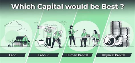 Physical Capital