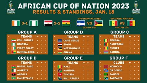 African Cup Of Nations 2023 Results And Standings Updated January 18