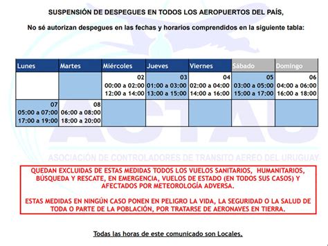 Gobierno Decret Esencialidad De Los Controladores A Reos Pero El