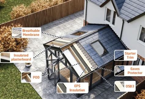 Premium Solid Tiled Conservatory Roofs - Fitted Across UK