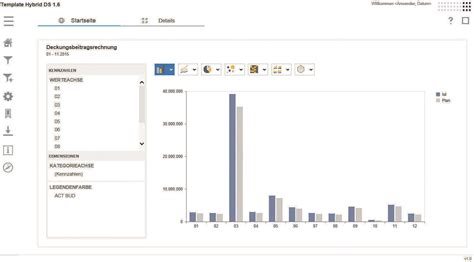 Lumira Designer Cubeserv Sap Analytics