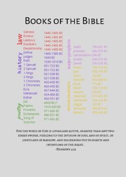 Books of the Old Testament Bible by Genre & Dates of Authorship | TPT