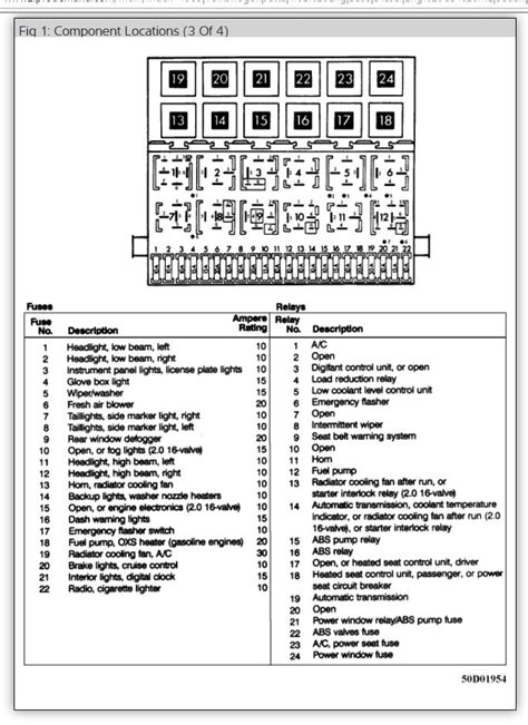 Volkswagen Jetta Tdi Fuse Diagram