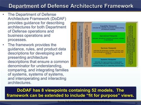 Model Based Systems Engineering Demystified Ppt