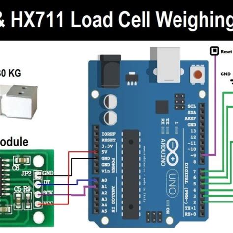 Jual Modul Sensor Berat Loadcell Hx Weighing Tekanan Timbangan