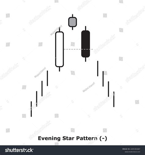 Bearish Reversal Japanese Candlestick Pattern Triple Stock Vector ...