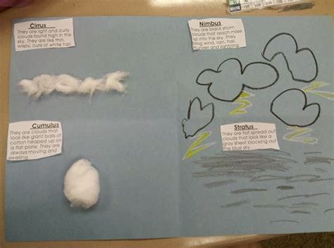 Clouds Science for Kids: 23 Smart Ideas for the Classroom - Teach Junkie