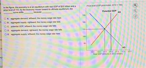 Solved In The Figure The Economy Is At An Equilibrium With Chegg