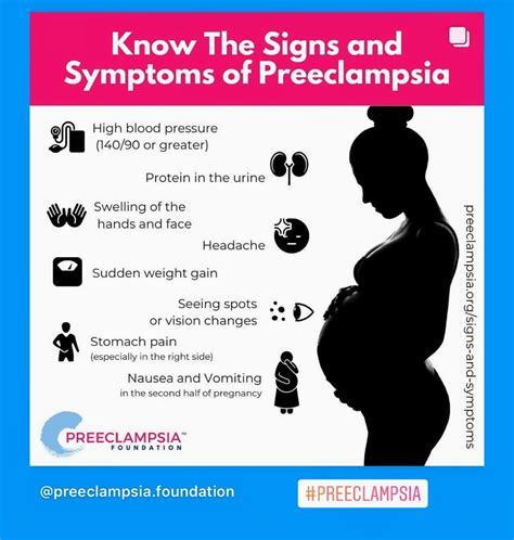 Know The Signs Of Preeclampsia Graphic R HyperemesisGravidarum