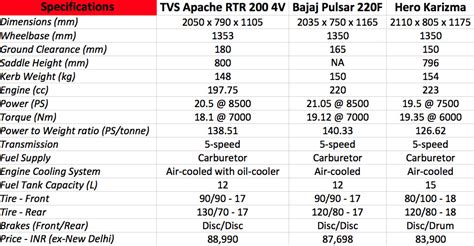 Ktm Aer Fork Oil Levels Racetech Vs Owners Manual Tech 57 Off