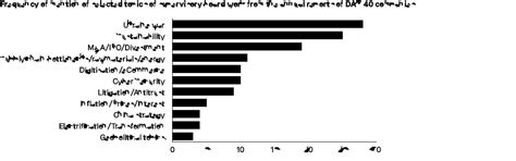 DAX 40 Study 2023 – Excerpt | Russell Reynolds Associates