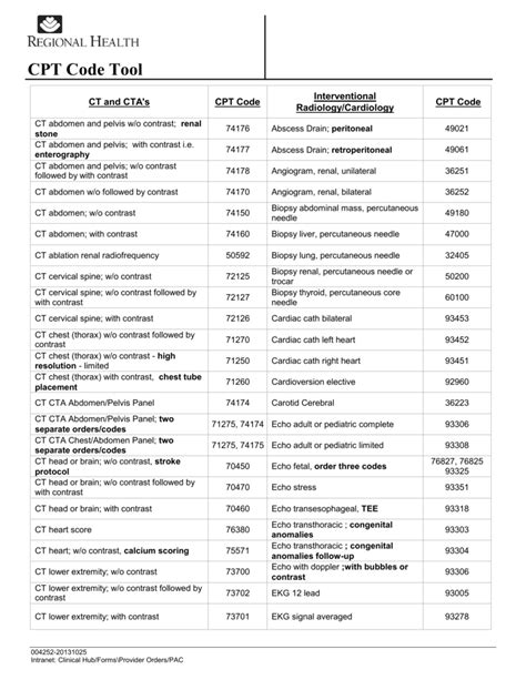 Cpt Code Tool Regional Health