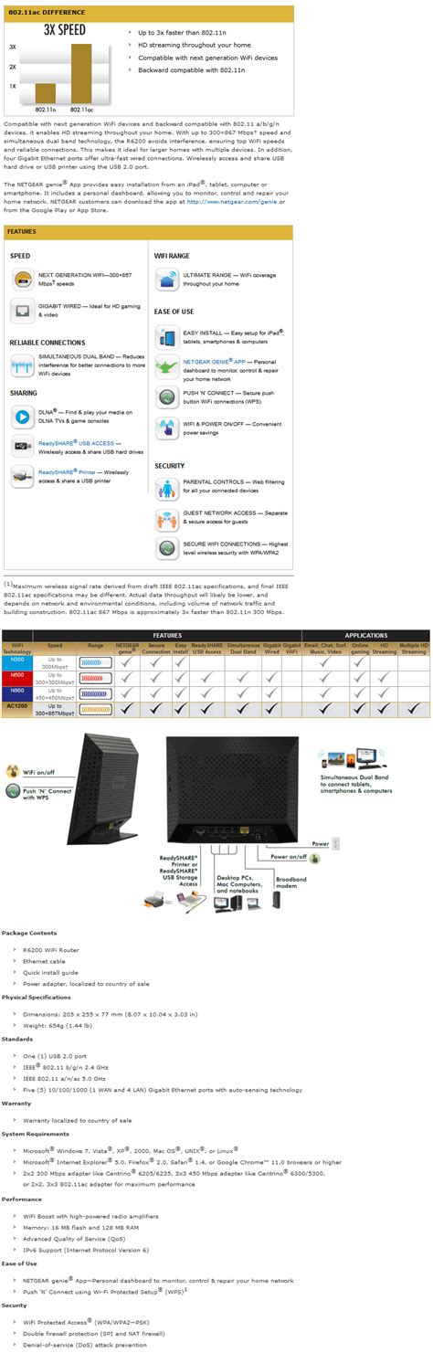 Buy Netgear R6200 Dual Band Gigabit Wifi Router R6200 Pc Case Gear